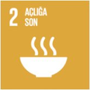 SDG 2 simgesi